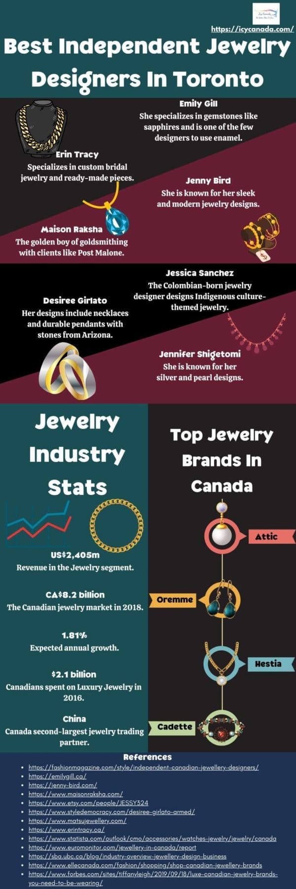 Best Independent Jewelry Designers In Canada Scaled ?size=170x510&lossy=2&strip=1&webp=1